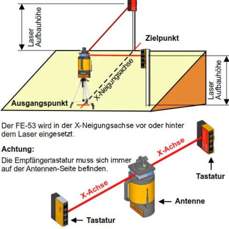 GEO-Laser FE-53 Radio Locking Laser Receiver in use diagram